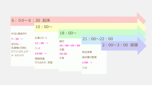 Q9: 1日のスケジュールについて教えてください