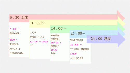 Q8: 1日のスケジュールについて教えてください