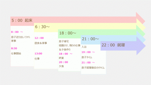 Q９：1日のスケジュールについて教えてください