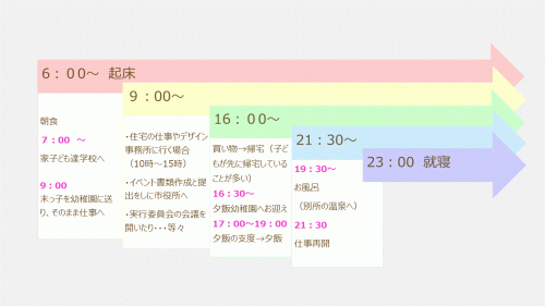 Q9：.1日のスケジュールについて教えてください