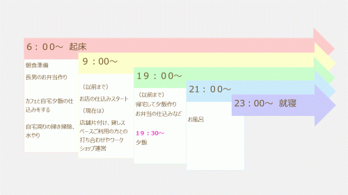 Q9： 1日のスケジュールについて教えてください