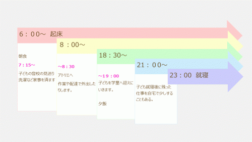 Q9： 1日のスケジュールについて教えてください