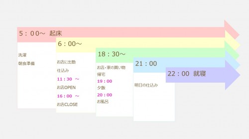 Q9: 1日のスケジュールについて教えてください