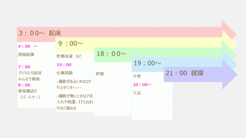 Q6：1日のスケジュールについて教えてください