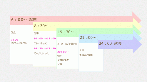 Q8：1日のスケジュールについて教えてください