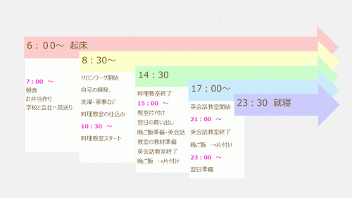 Q9：1日のスケジュールについて教えてください