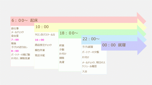 Q９： 1日のスケジュールについて教えてください