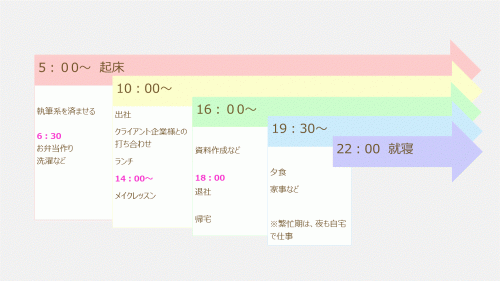 Q9：1日のスケジュールについて教えてください