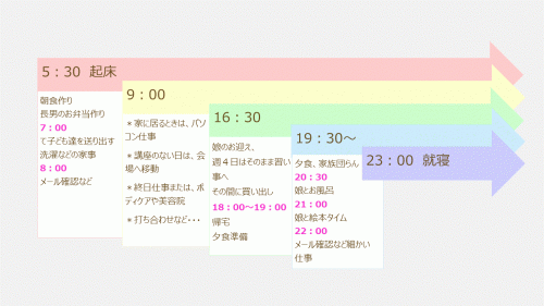  Q9：1日のスケジュールについて教えてください 