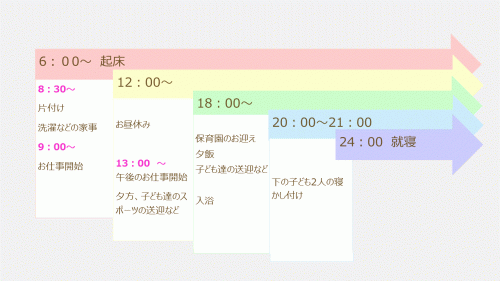 Q9：1日のスケジュールについて教えてください