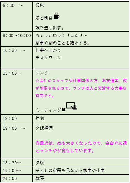 Q9：1日のスケジュールについて教えてください