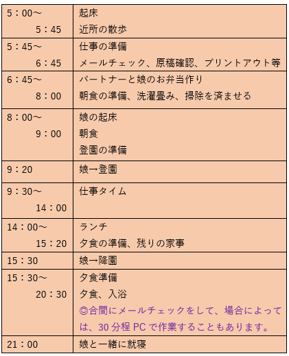 Q9：1日のスケジュールについて教えてください
