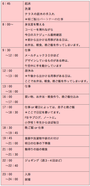 Q9： 1日のスケジュールについて教えてください