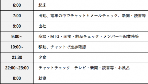 Q9：  1日のスケジュールについて教えてください
