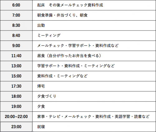 Q9：  1日のスケジュールについて教えてください