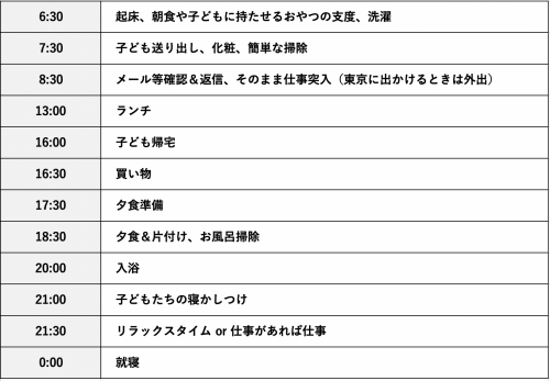 Q9: 1日のスケジュールについて教えてください