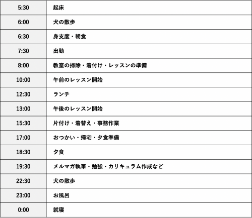 Q9: 1日のスケジュールについて教えてください